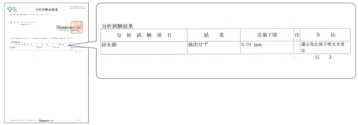 残留水銀が未検出であることを証明する分析試験成績書