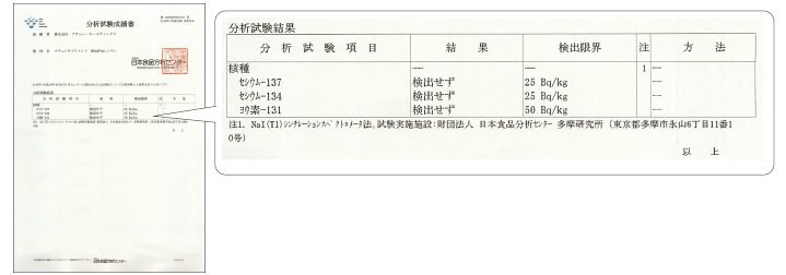 残留放射性物質が未検出であることを証明する分析試験成績書