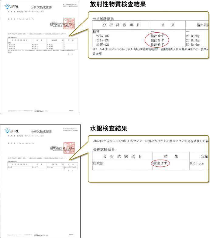 残留放射性物質と残留水銀が未検出であることを証明する分析試験成績書