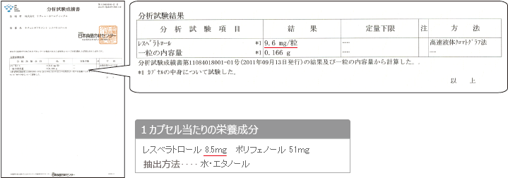 レスベラトロールが9.6g含有されていることを証明する分析試験成績書