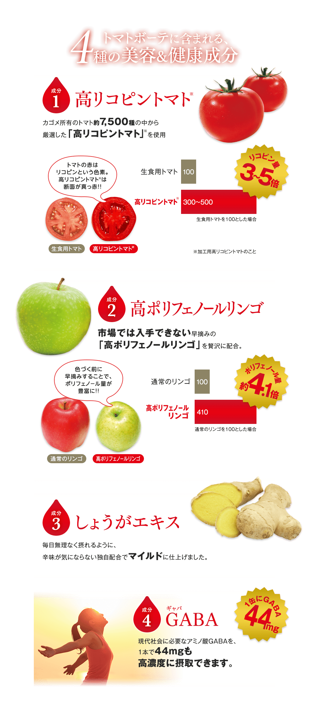 トマトボーテに含まれる4種の美容＆健康成分 1.高リコピントマト 2.高ポリフェノールリンゴ 3.しょうがエキス 4.GABA