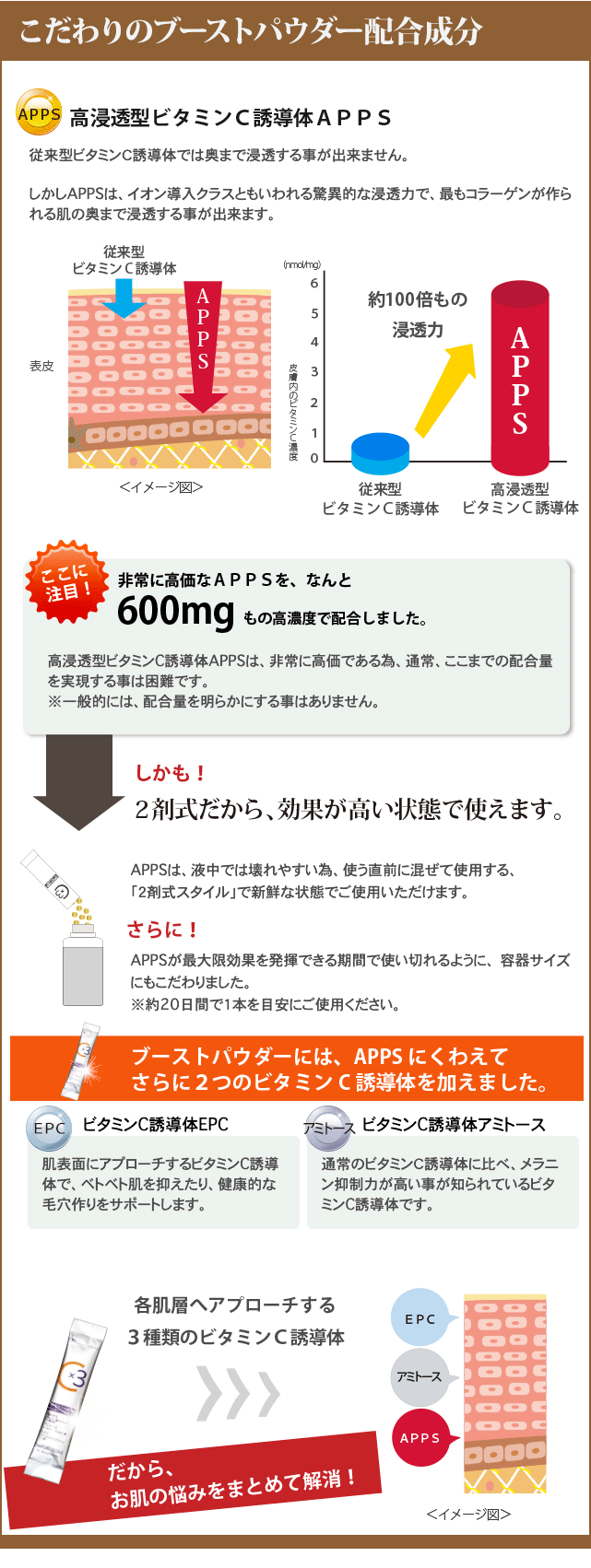 こだわりのブーストパウダー配合成分