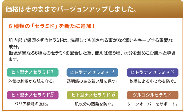 6種類の「セラミド」を追加し、価格はそのままでバージョンアップ！