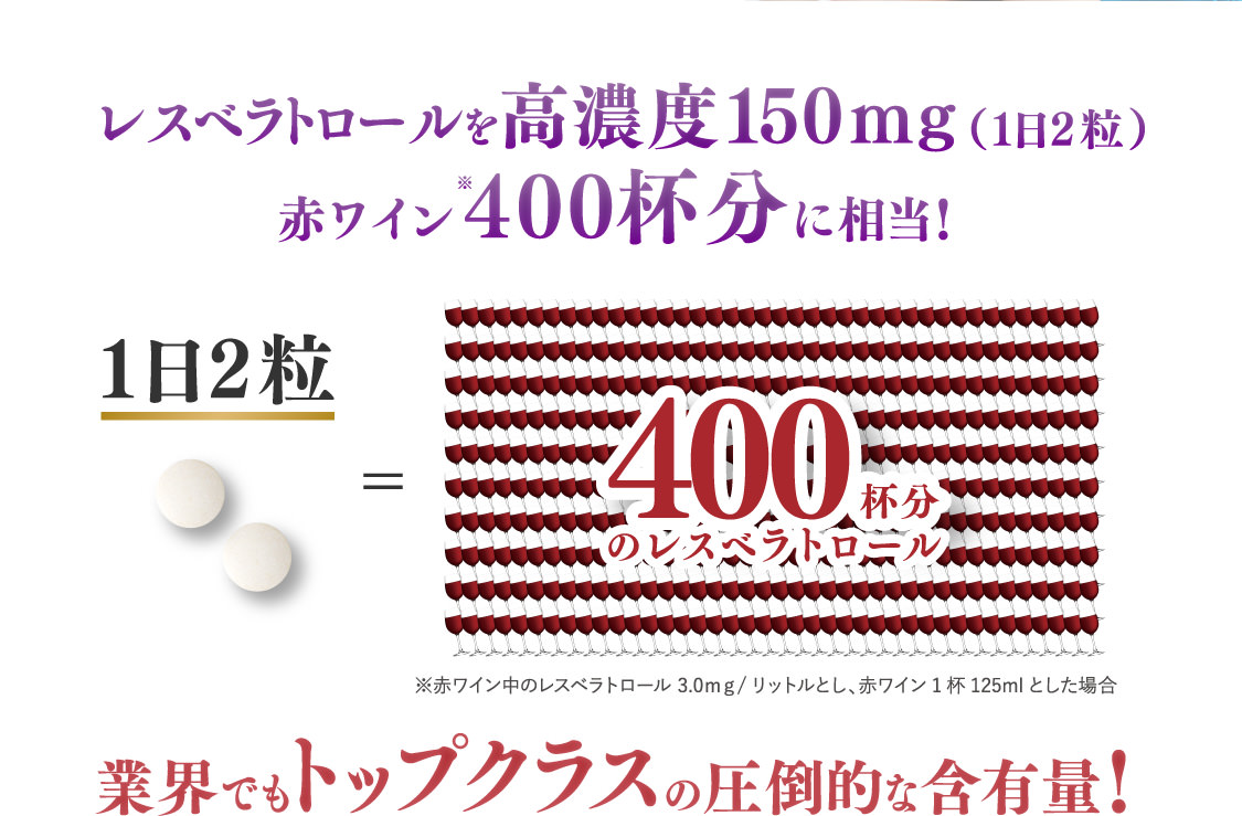 1日2粒で赤ワイン400杯分のレスベラトロールに相当