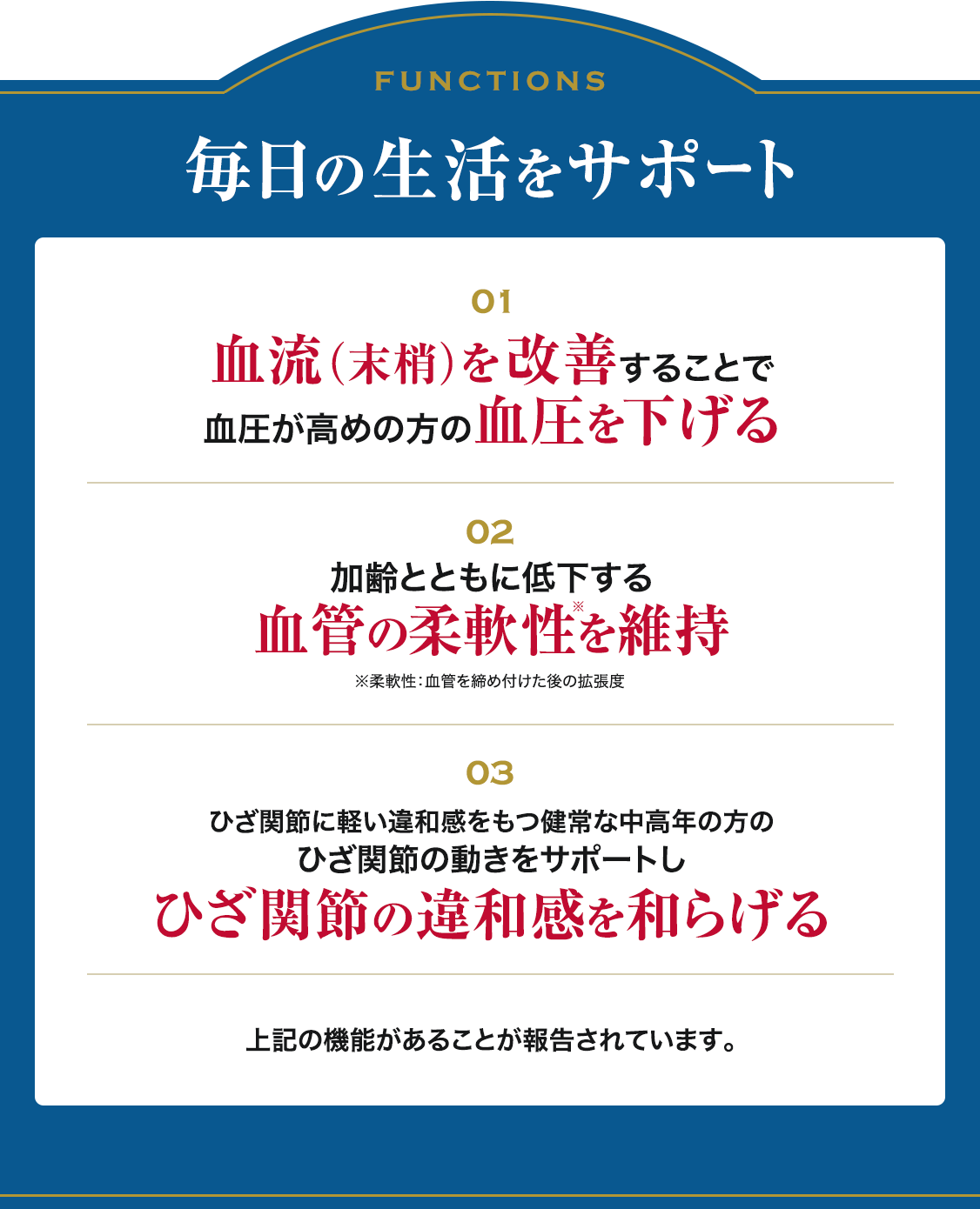 毎日の生活をサポートする3つの機能 1.血流（末梢）を改善し高めの血圧を下げる、2.血管の柔軟性を維持、3.ひざ関節の違和感を和らげる